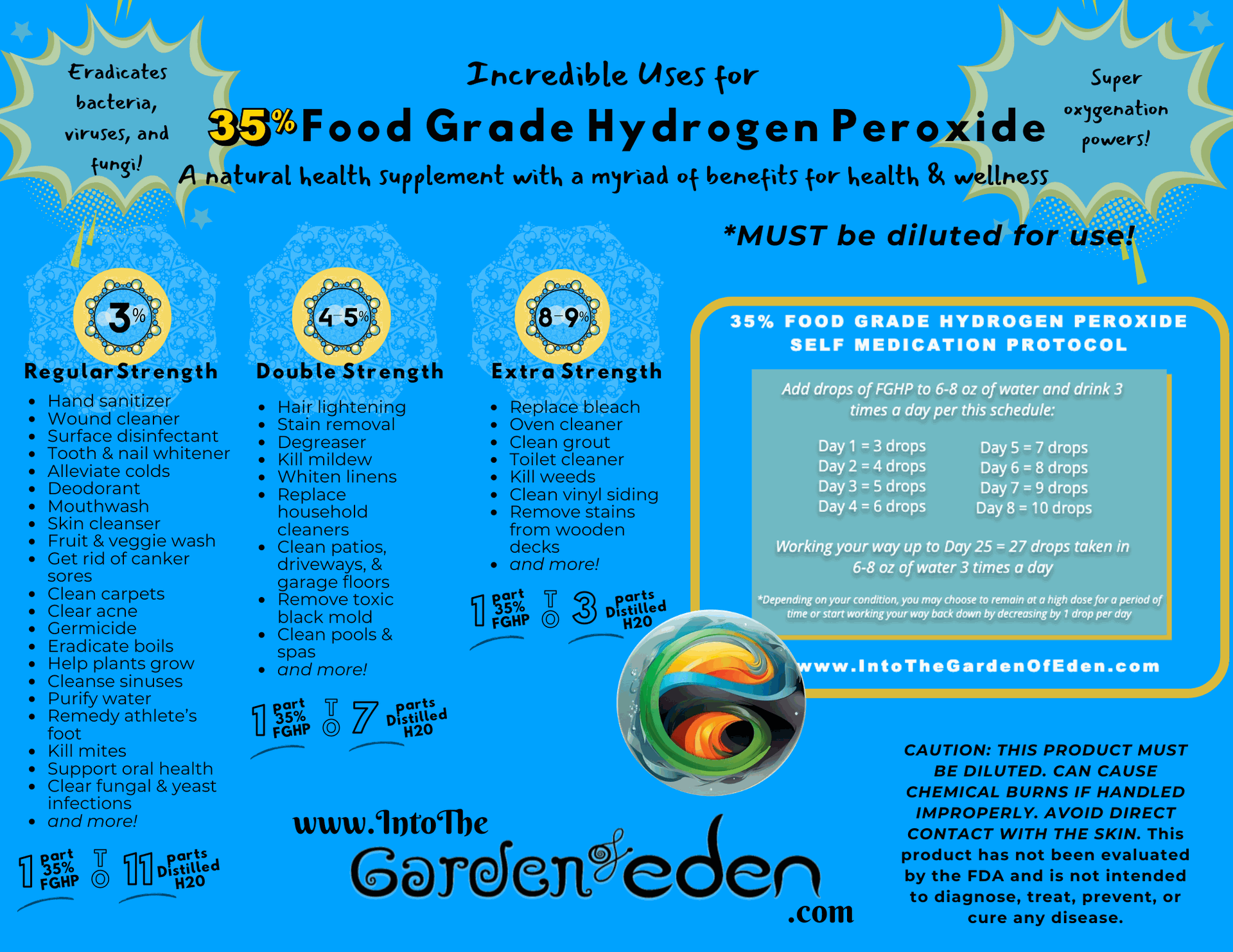 High Vibe Health from The Garden of Eden uses and dilution chart for 35% Food Grade Hydrogen Peroxide