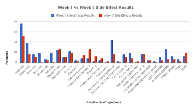 Candida cleanse symptoms results using High Vibe Health 100% Gum Spirits of Turpentine from The Garden of Eden