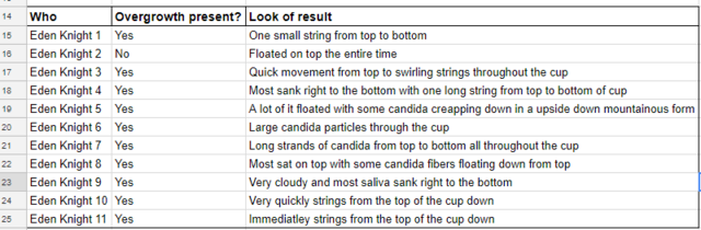 GOE free, at home, spit test results for candida, High Vibe Health from The Garden of Eden